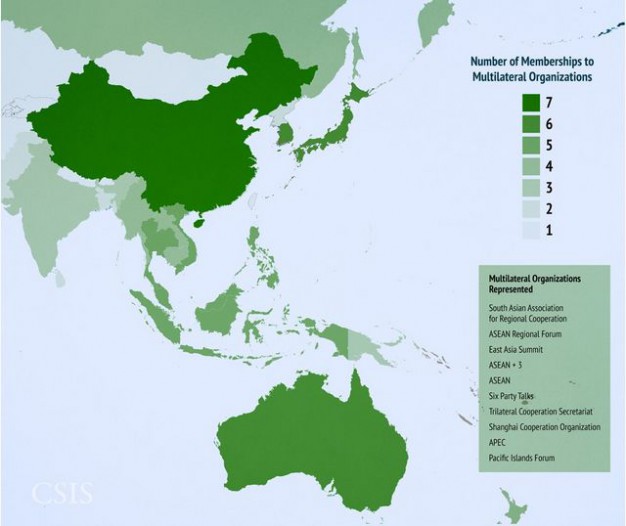 keanggotaan multilateral