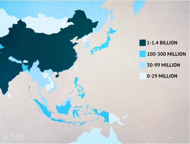 population in asia