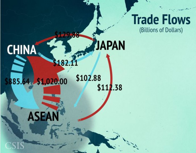 trade flow asia